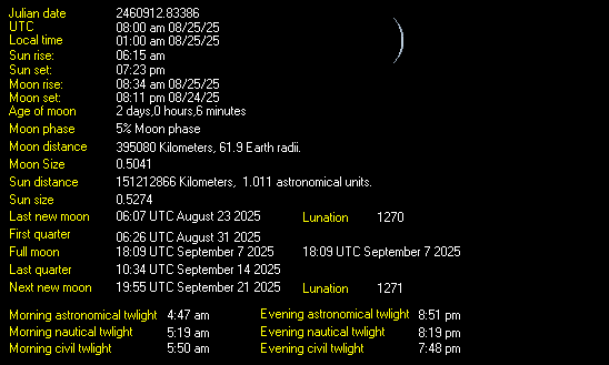 Moon Details from Weather-Display